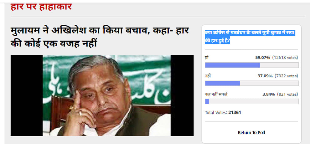Amar Ujala poll: defeat of SP due to alliance with Congress