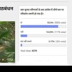 अमर उजाला पोल का परिणाम