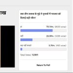 अमर उजाला पोल का परिणाम