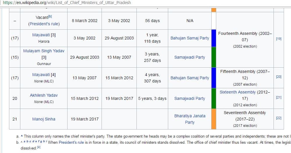 there are so many wrong information on wikipedia about varanasi