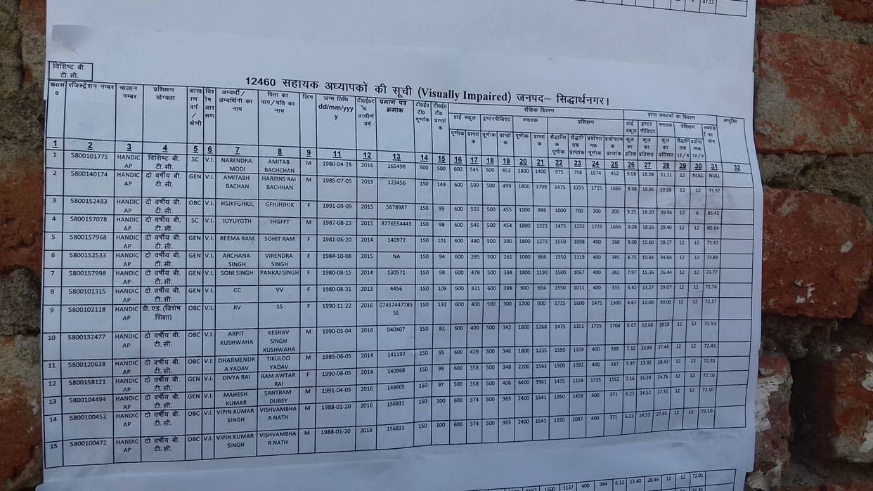 Mistake in selection list