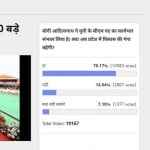 अमर उजाला पोल का परिणाम