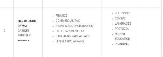 uttarakhand minister allotted department list