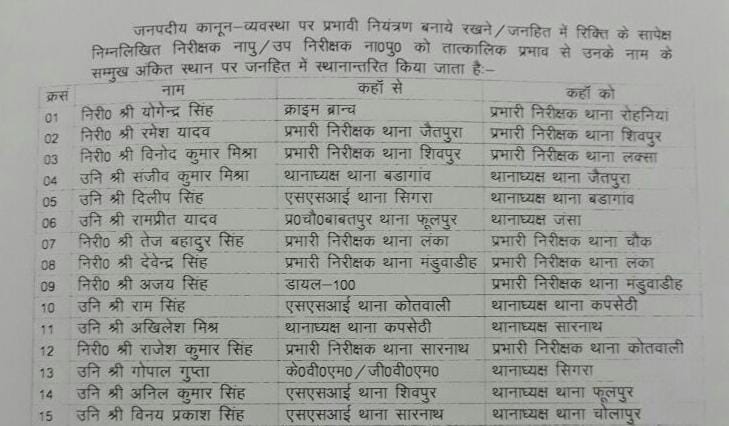 Yogi Sarkar in action mode, new SHO at 15 locations in varanasi