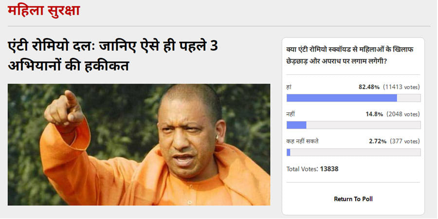 83 percent people says women will be safe after anti romeo squad in amar ujala poll