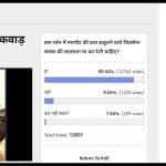   amar ujala poll: Almost 90 percent readers vote MP Ravindra Gaikwad membership should be cancelled