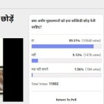 Amar Ujala Poll: Almost 90% readers vote that Rich muslims should leave haj subsidy
