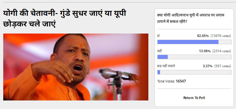 amar ujala poll result, Yogi's action will stop crime in UP