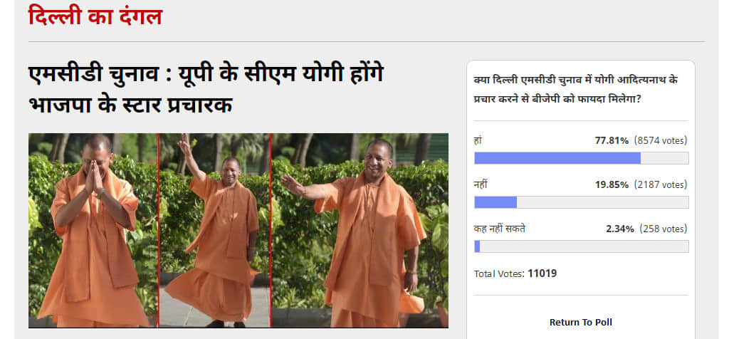 Amar Ujala Poll: Yogi Adityanath campaigning will boost political gain for BJP in Delhi MCD Election