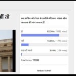 amar ujala poll: 82% readers vate that Sachin & Rekha should resign from Parliament