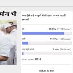  amar ujala poll: 85% Readers vote that cow protection acts will prevent cow slaughtering
