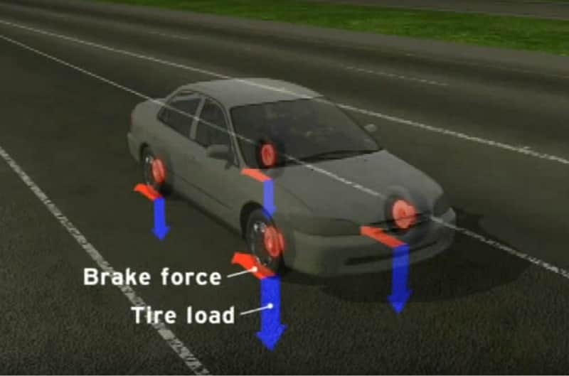 know these features before buying a vehicle