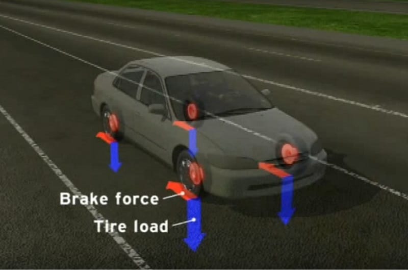 know these features before buying a vehicle