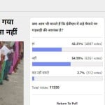 amar ujala poll: 54.99% Readers vote that EVMs can't be tampered on large scale