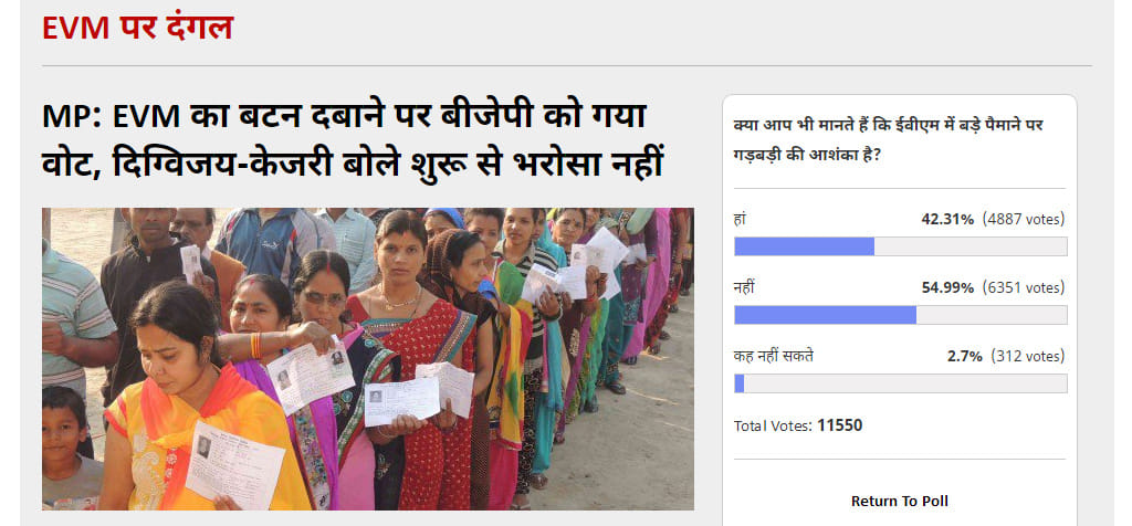 amar ujala poll: 54.99% Readers vote that EVMs can't be tampered on large scale