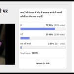 अमर उजाला पोल के नतीजे