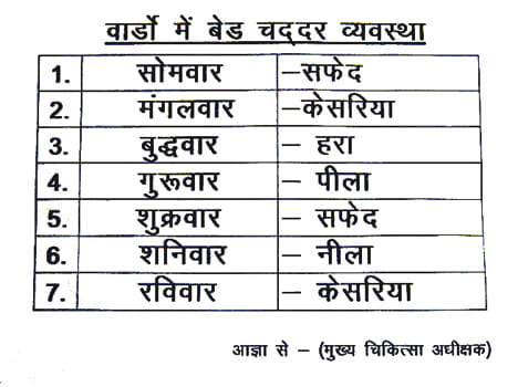 Kesaria will have beds of district hospital