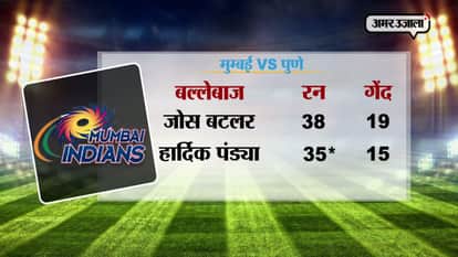 RPS Vs MUMBAI SCORE CARD