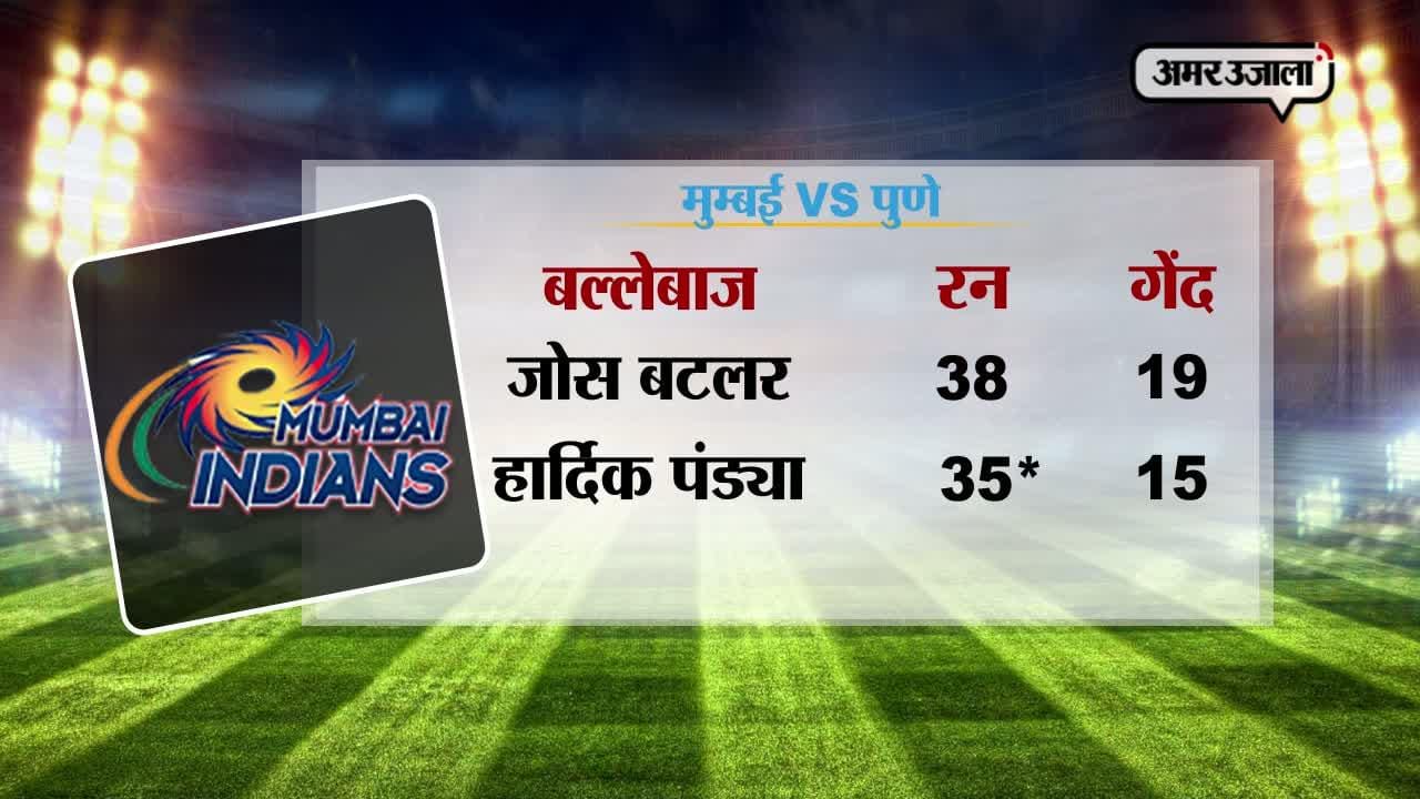 स्कोर कार्ड