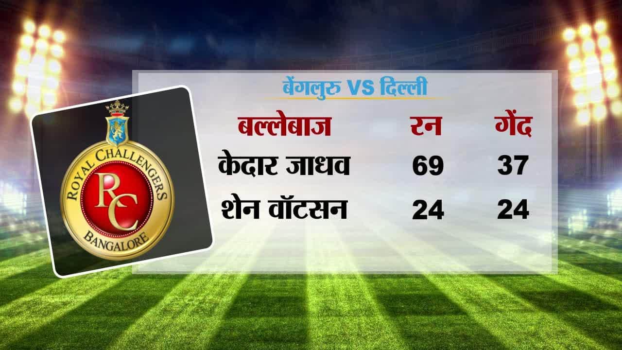 आईपीएल 10