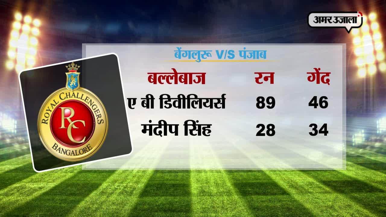 आईपीएल 10