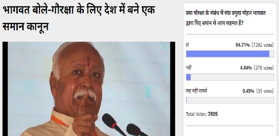  amarujala poll: people agree with the statement given by Mohan Bhagwat regarding Goraksha