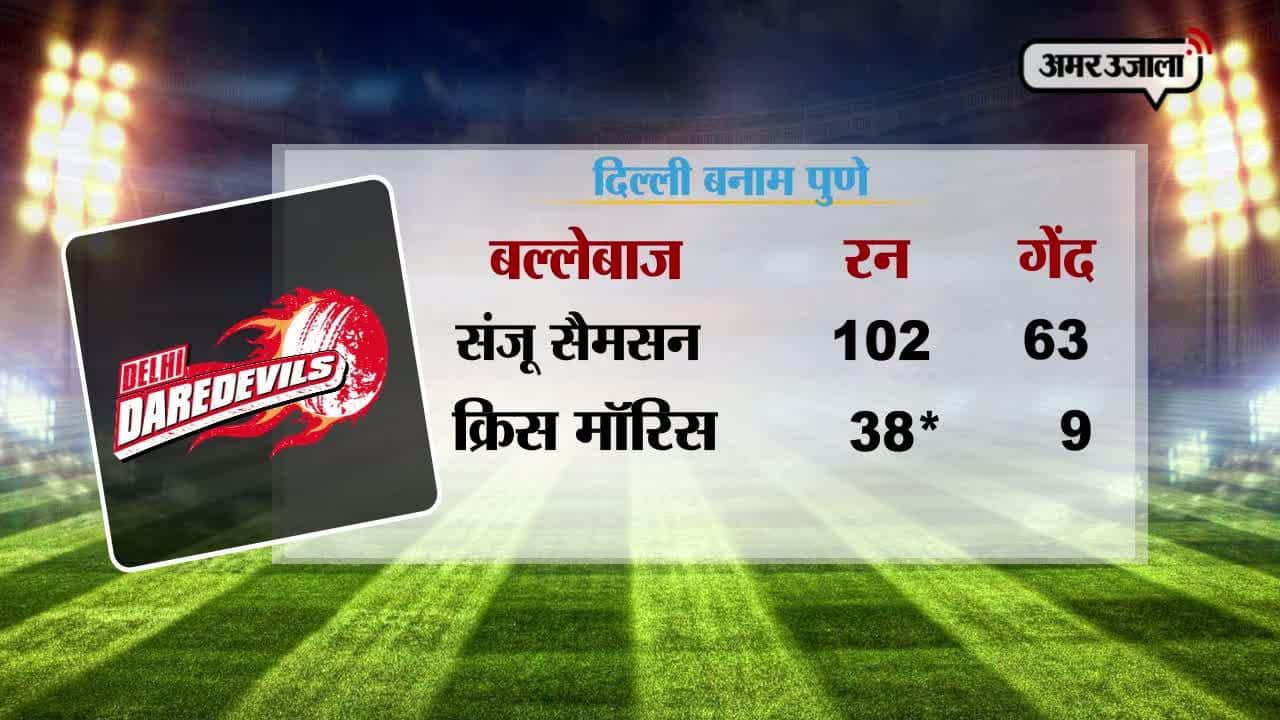 आईपीएल 10