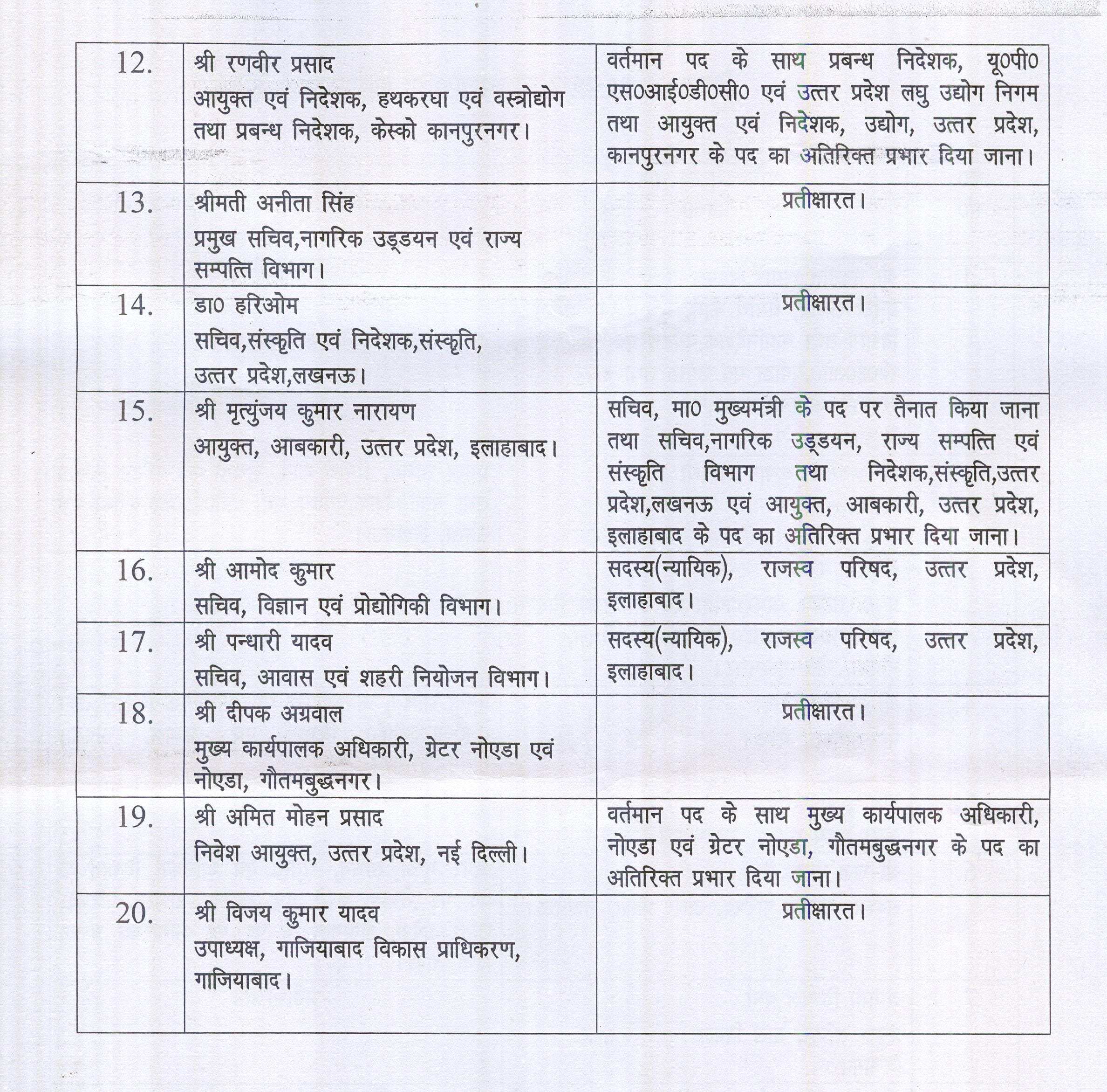  yogi  government orders 20 ias transfer in   up, navneet sehgal in waiting