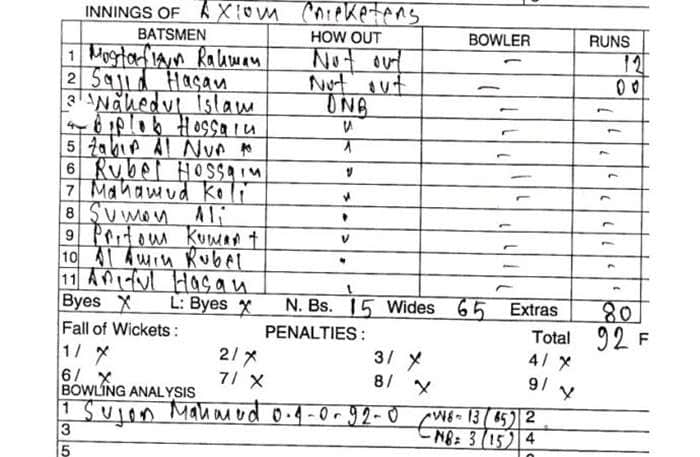 Bangladeshi bowler concedes 92 runs in just 4 balls