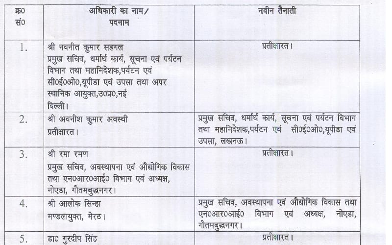  yogi  government orders 20 ias transfer in   up, navneet sehgal in waiting