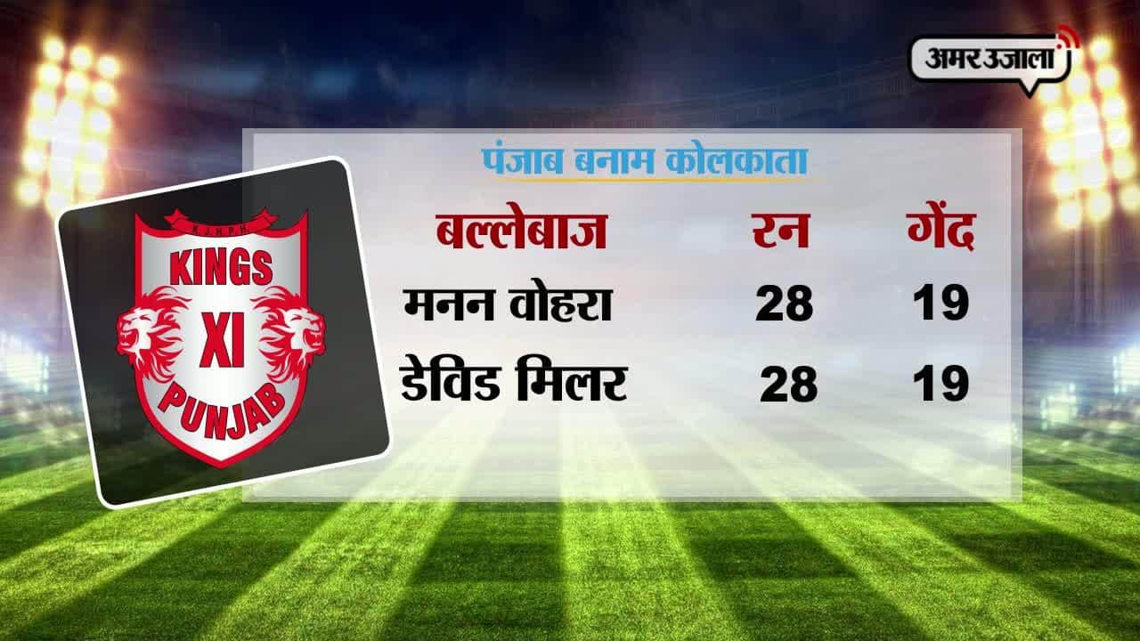 आईपीएल 10