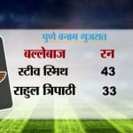 आईपीएल 10