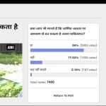 अमर उजाला पोल
