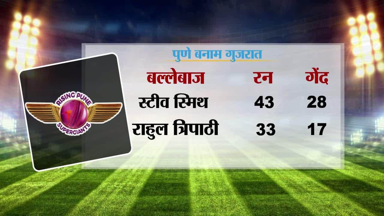 आईपीएल 10