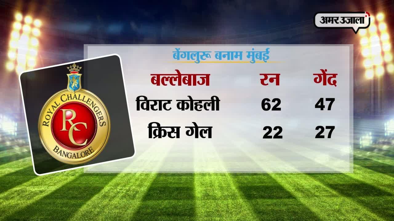 आईपीएल 10