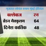 आईपीएल 10