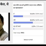 Amaruajla Poll: 66 Percent Of Voters Think that Grand Alliance will not be able to stop Modi-Shah