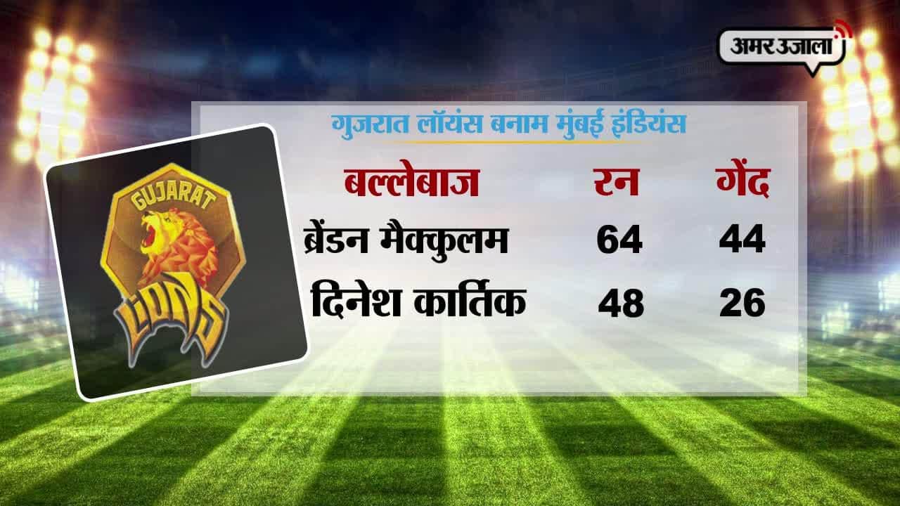 आईपीएल 10