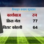 आईपीएल 10