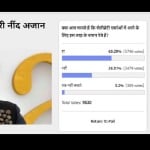 Amaruajla Poll: 61 Percent Of Voters Think that celebrities give such statement to become famous