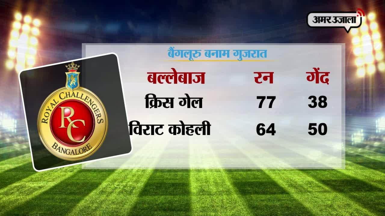 आईपीएल 10