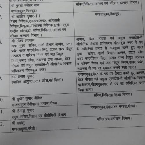 ias transfer in up by yogi adityanath government