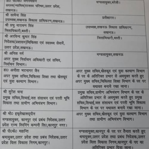ias transfer in up by yogi adityanath government