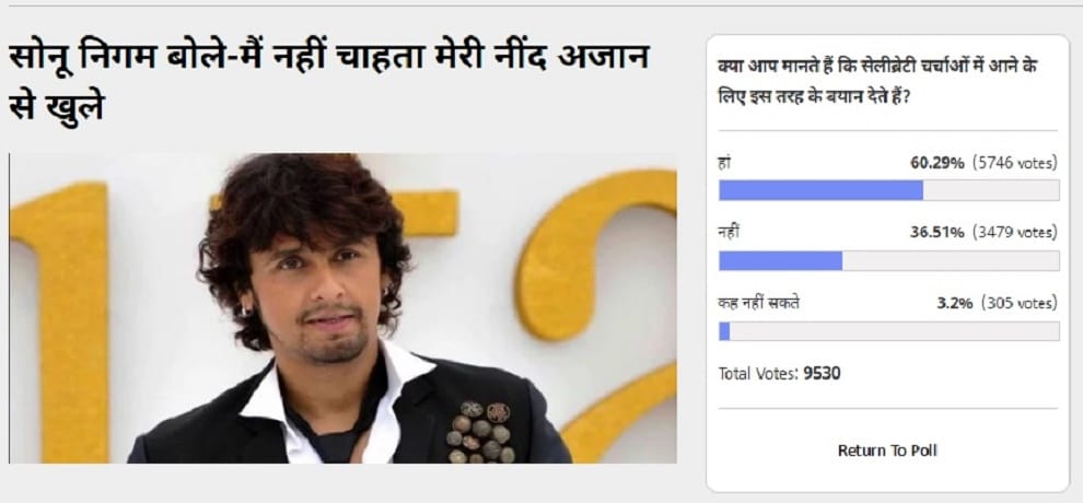 Amaruajla Poll: 61 Percent Of Voters Think that celebrities give such statement to become famous