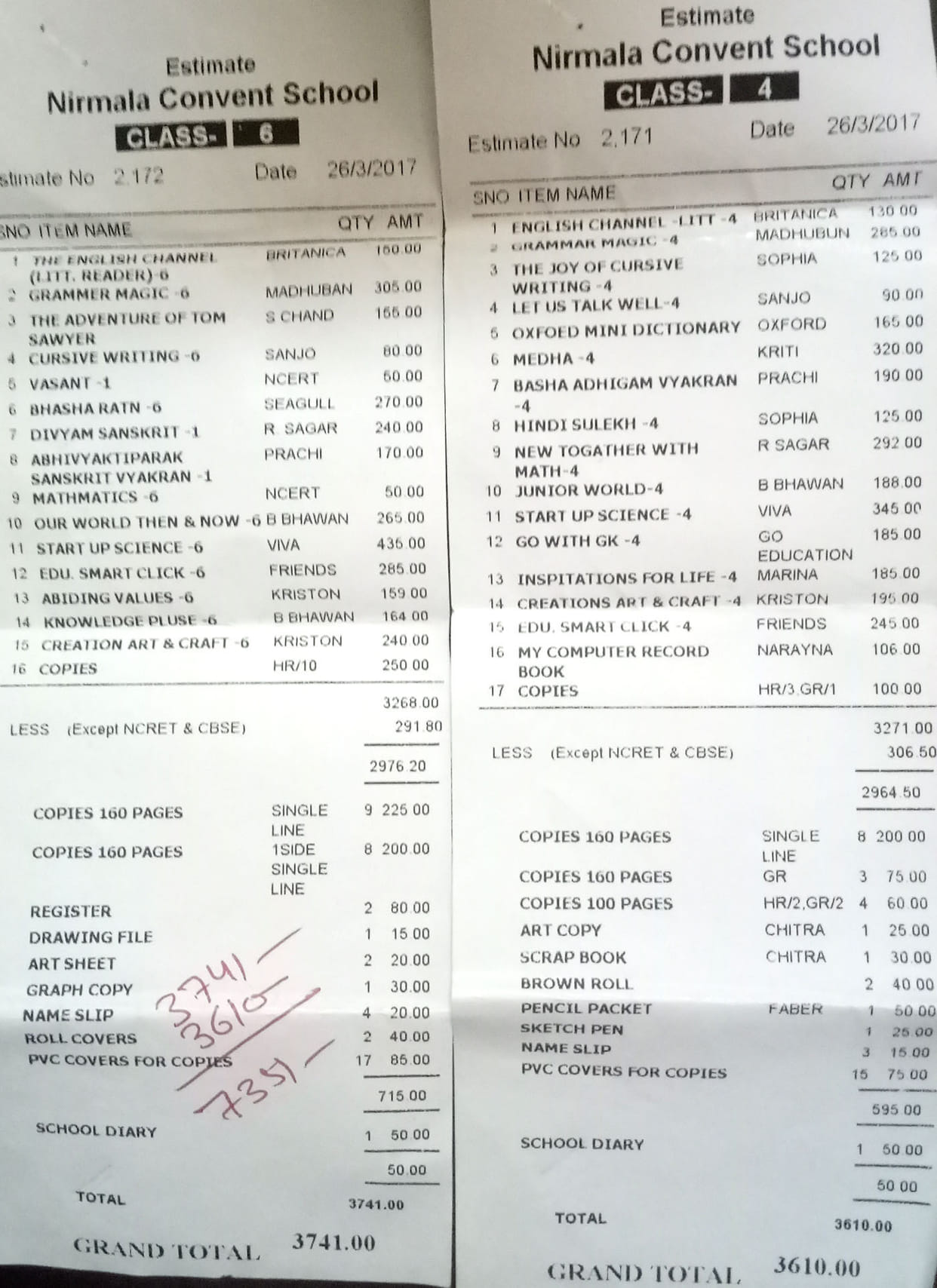 Crores of books sold on estimate