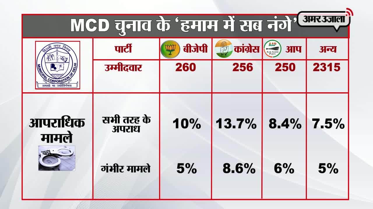 नई दिल्ली