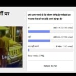 Amarujala Poll: 49 Percent Of Voters Think that no effect of CM Yogi's remarks on BJP leaders