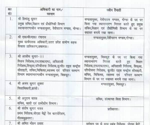 seven IAS transferred in Lucknow.
