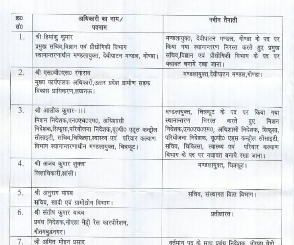seven IAS transferred in Lucknow.