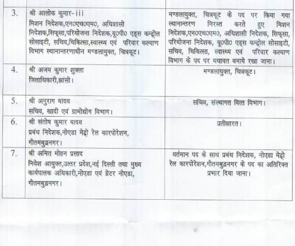 seven IAS transferred in Lucknow.